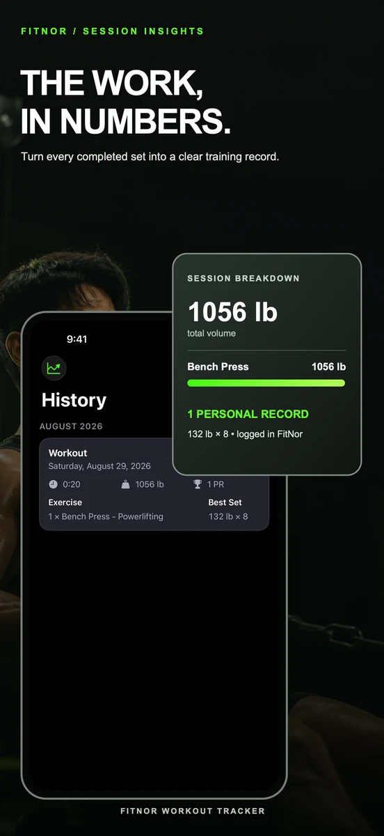 FitNor workout history and session breakdown